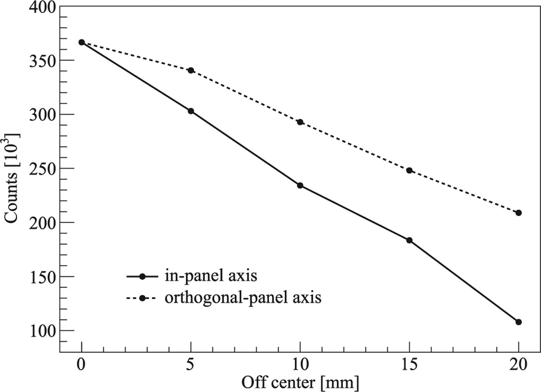 Figure 11.