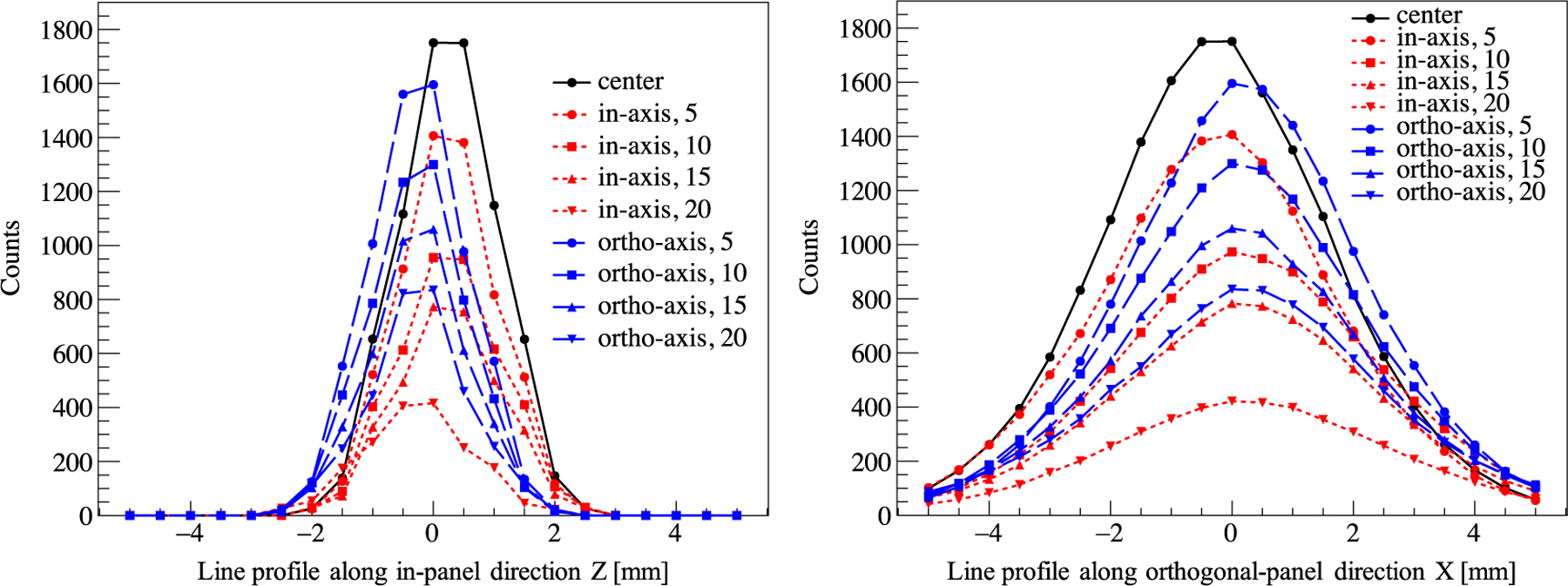 Figure 12.