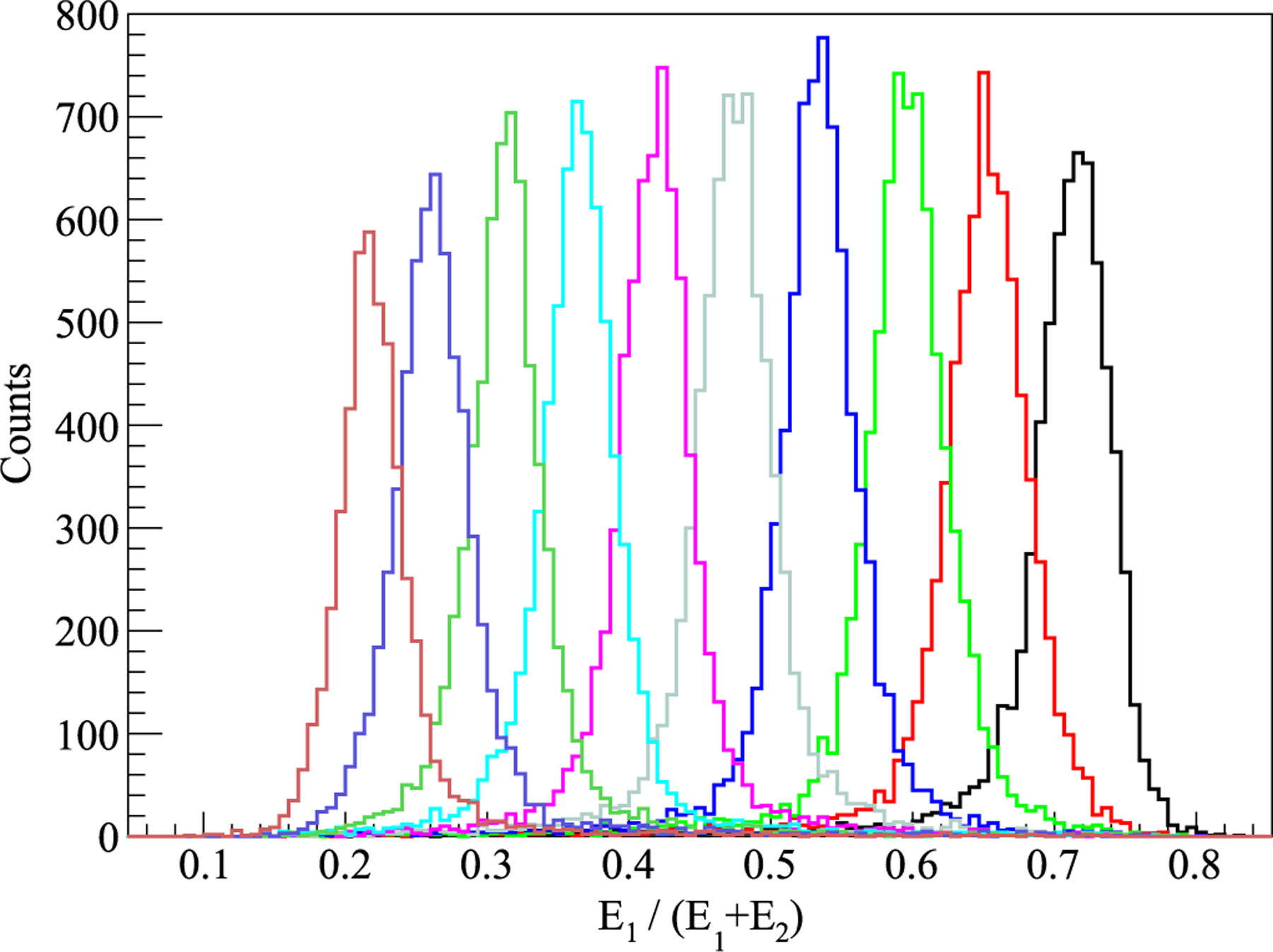 Figure 9.