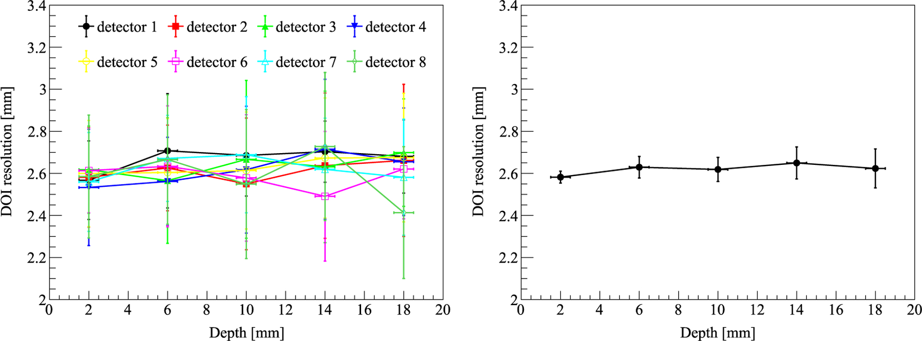 Figure 10.