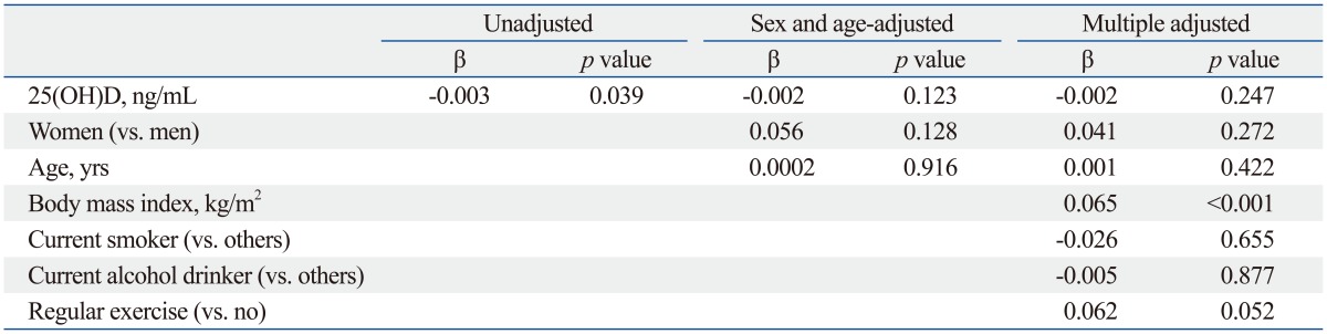 graphic file with name ymj-55-1036-i003.jpg