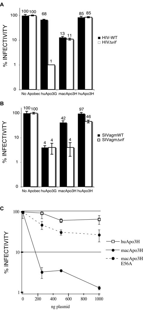 FIG. 3.