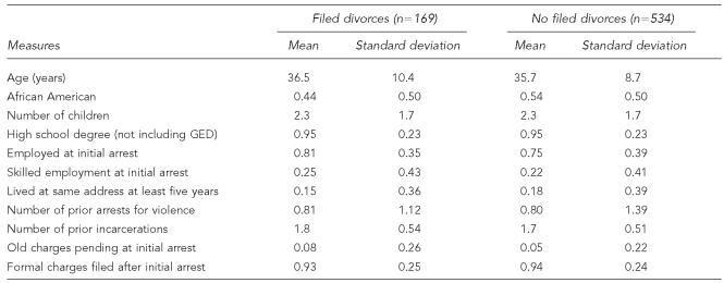 graphic file with name 13-WooldredgeTable1.jpg