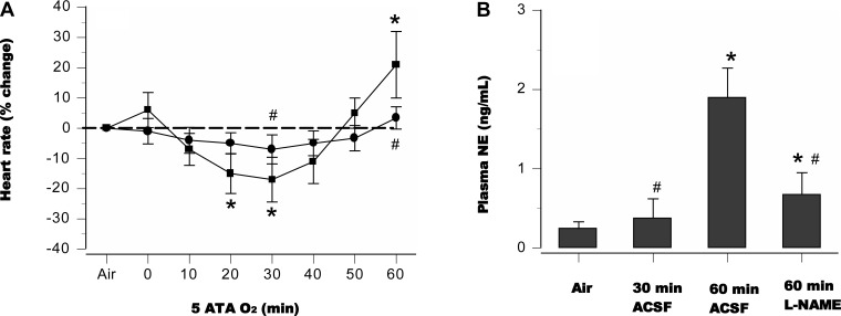 Fig. 9.