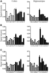 Figure 4.