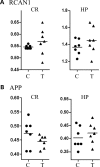 Figure 2.