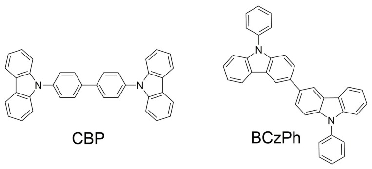 Chart 1