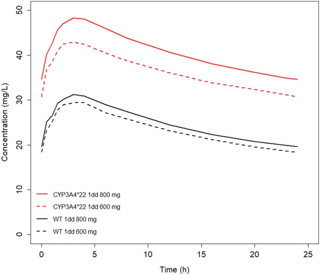 Fig. 2