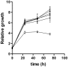 Figure 6