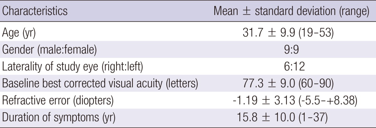 graphic file with name jkms-29-117-i001.jpg