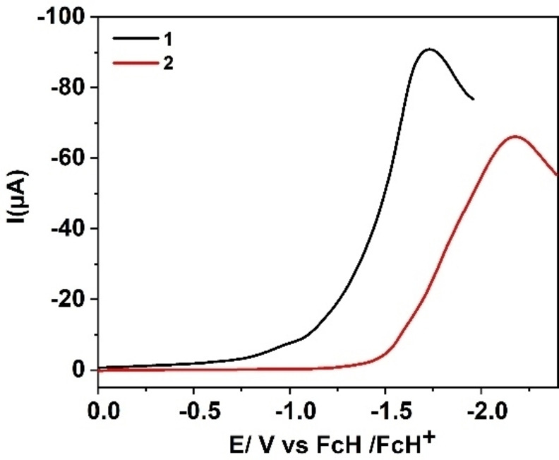 Figure 8