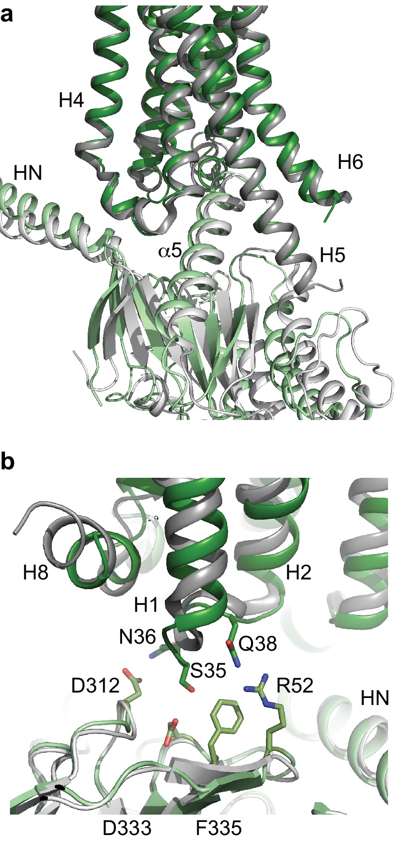 Figure 7.