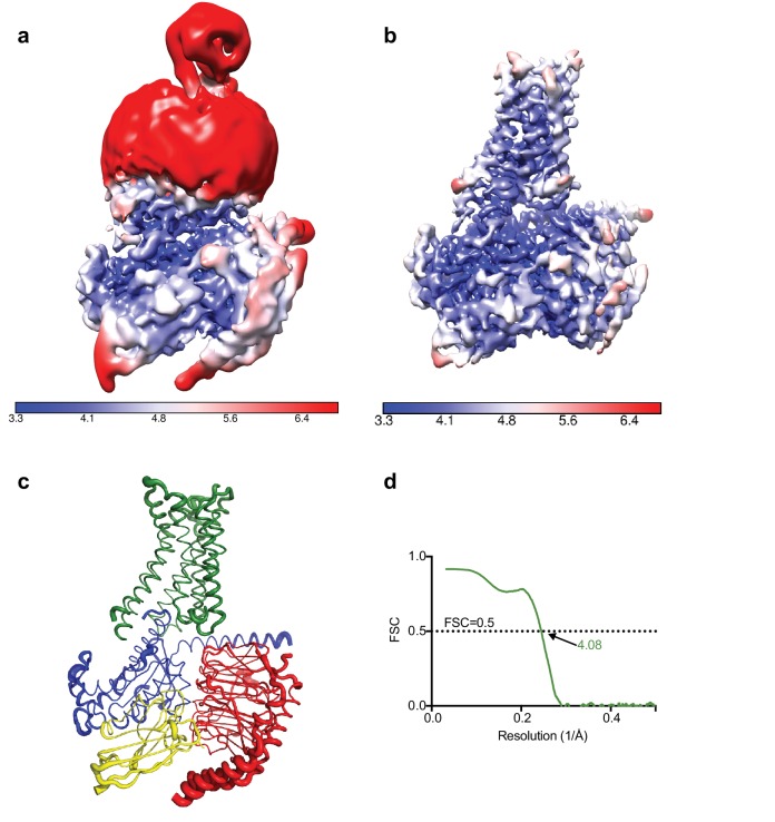 Figure 3.