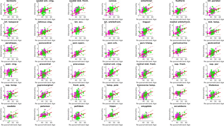 Figure 2—figure supplement 3.