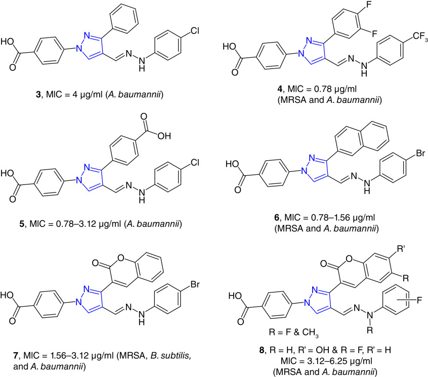 Figure 2. 