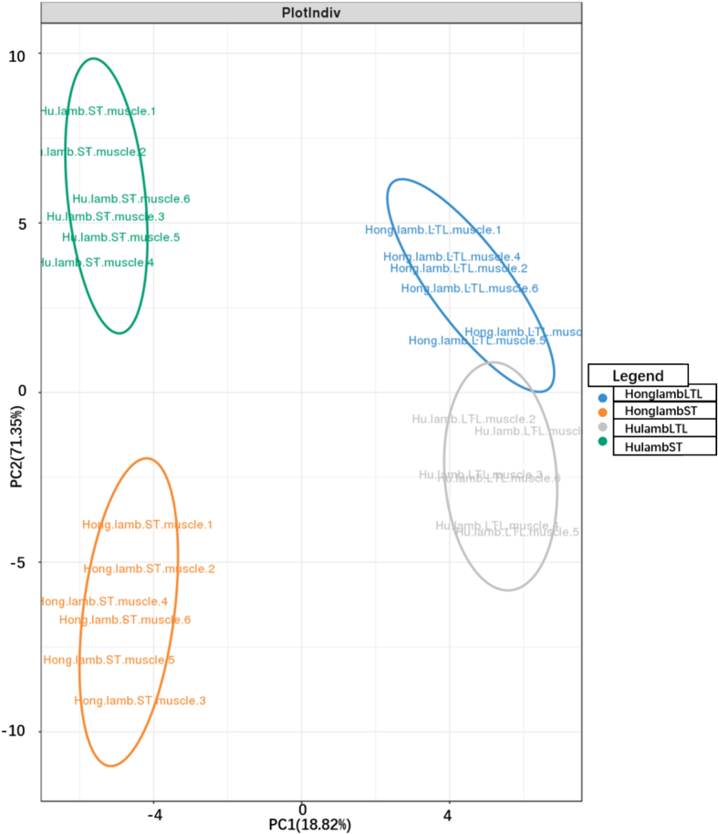Fig. 2