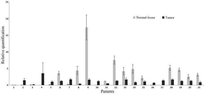 Figure 2.