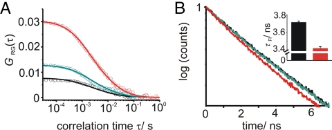 Fig. 2.