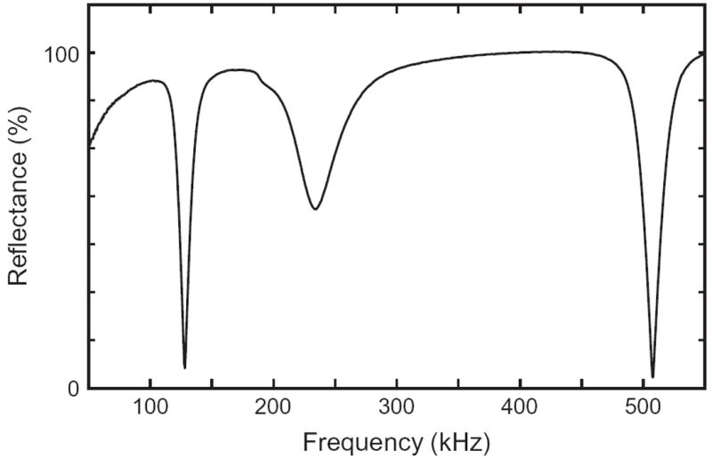 Fig. 2