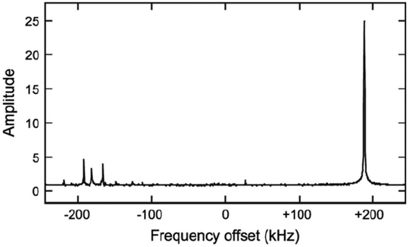 Fig. 4