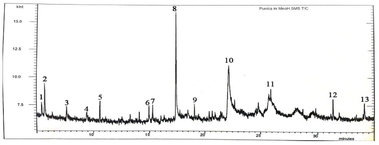 Figure 7