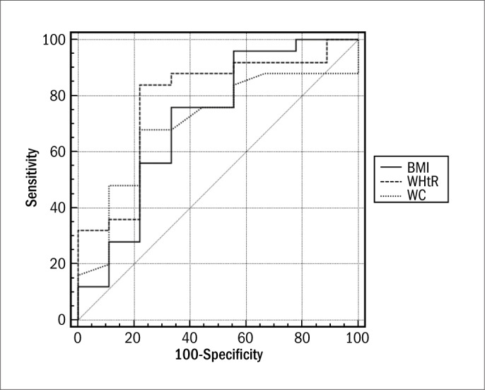 Figure 3.