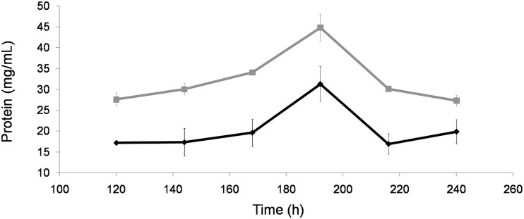 FIG 3