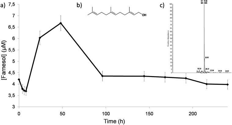 FIG 5