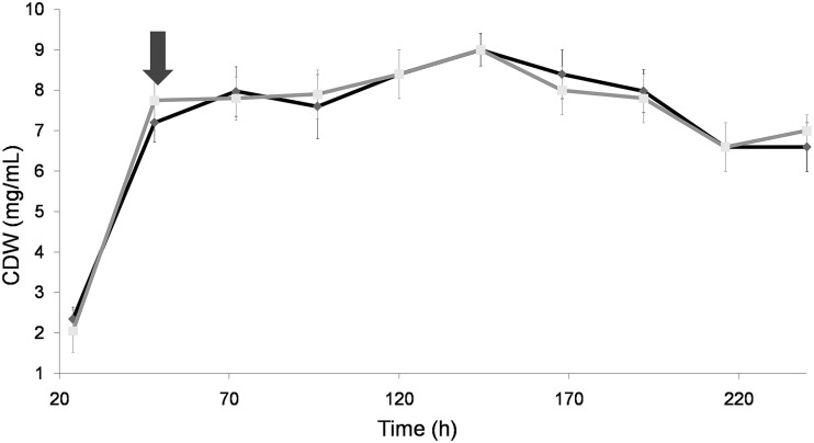 FIG 1