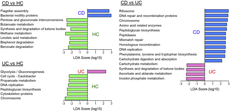 Figure 3