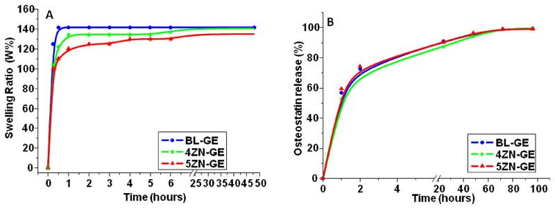 Figure 8