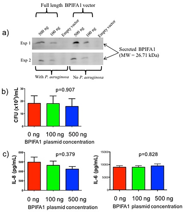 Fig 4