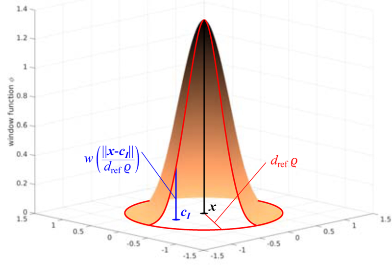 Figure 2: