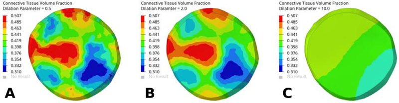 Figure 5: