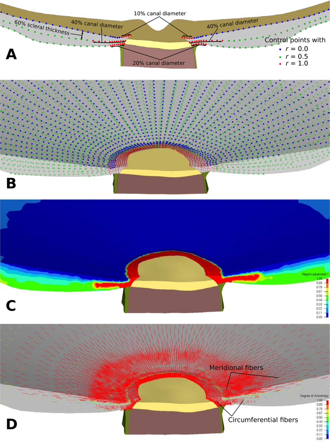 Figure 7: