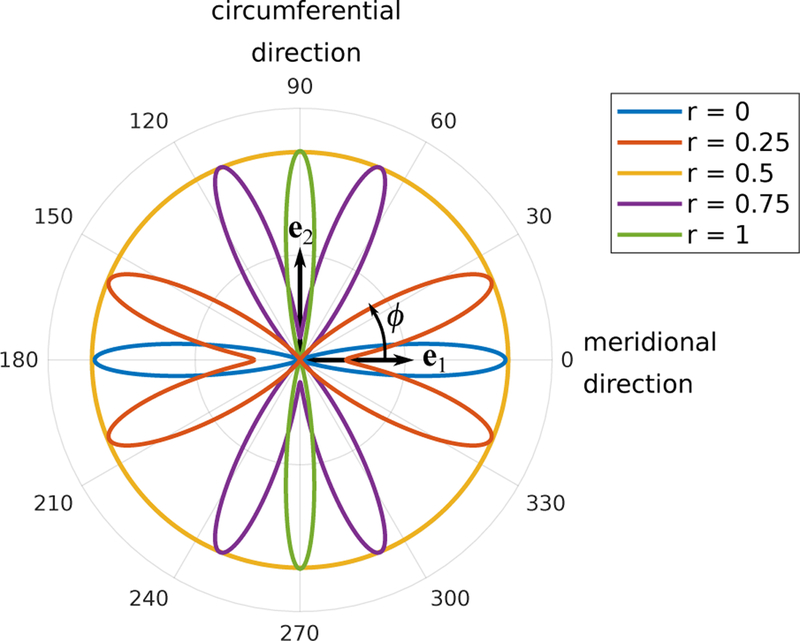 Figure 8: