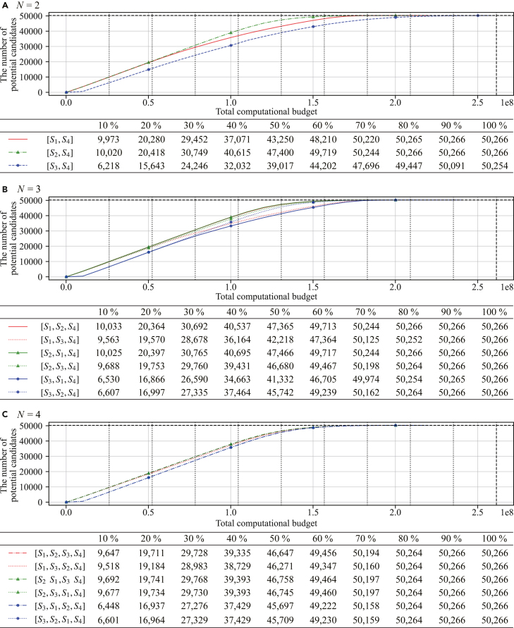 Figure 4