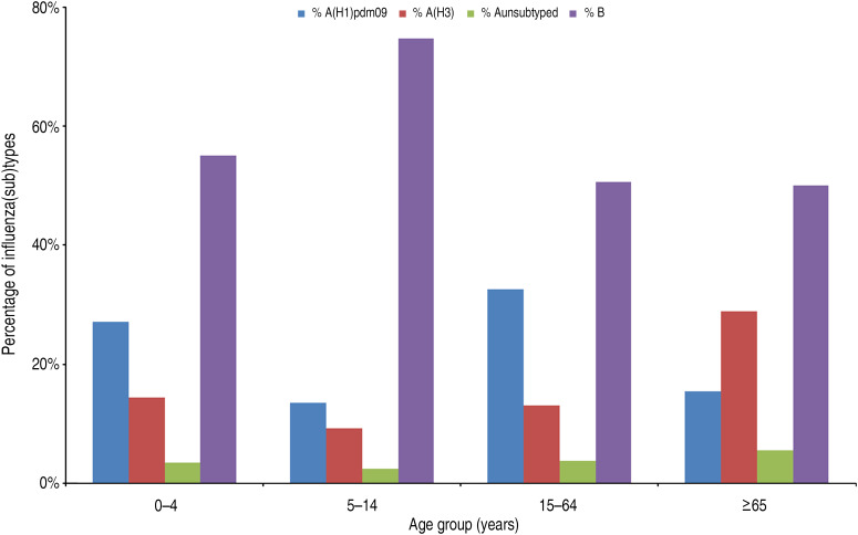 Fig. 2.