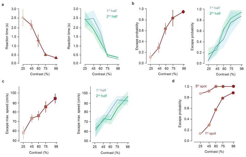 Extended Data Figure 1