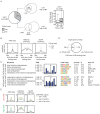 Figure 4—figure supplement 2.