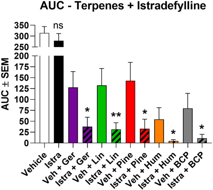 Figure 7: