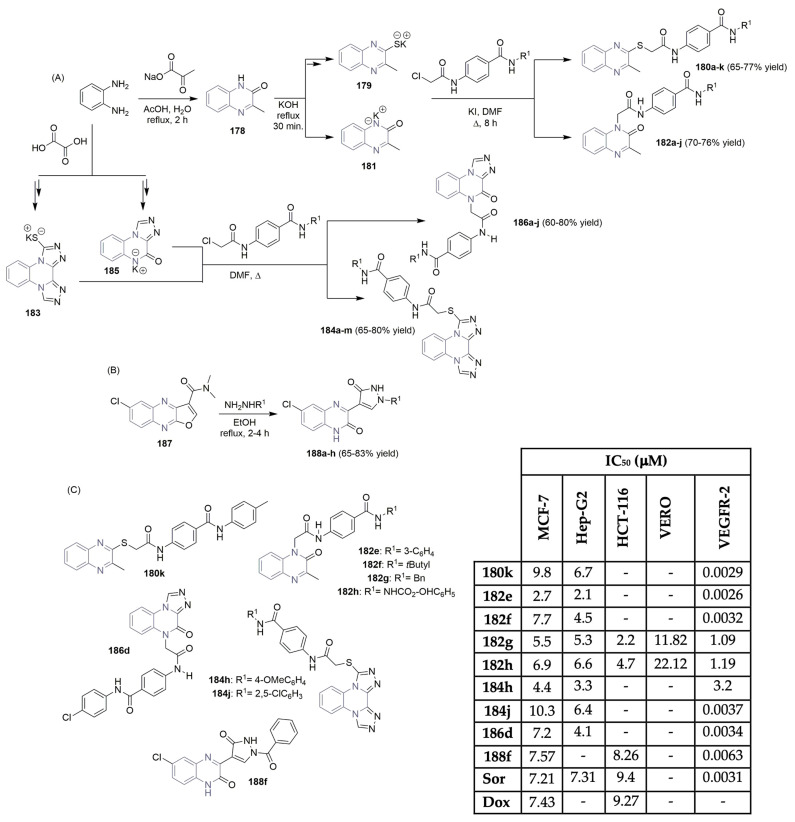 Scheme 24