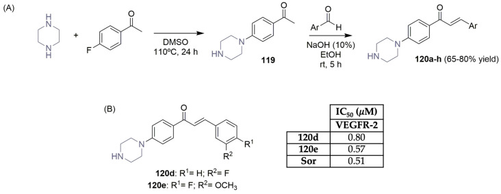 Scheme 18