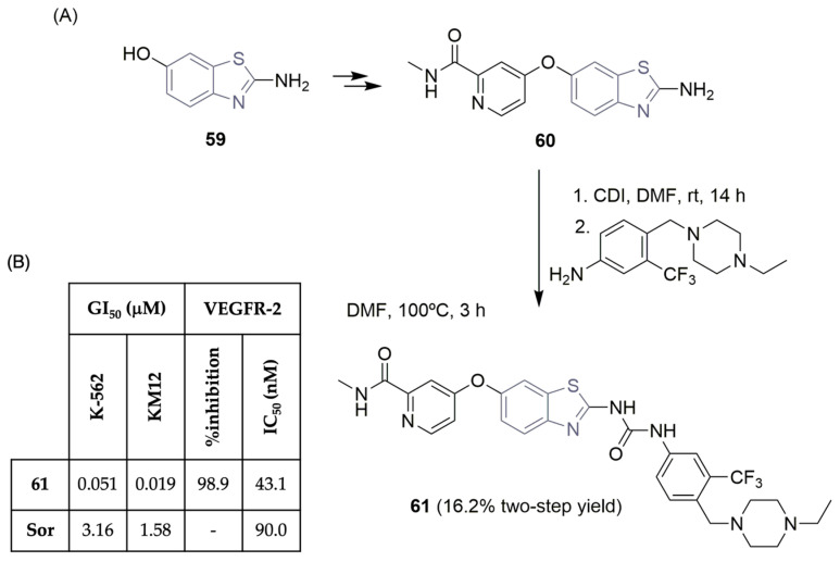 Scheme 9