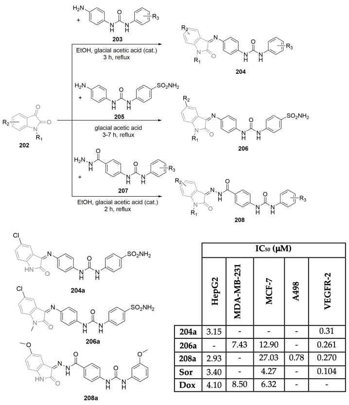 Scheme 27