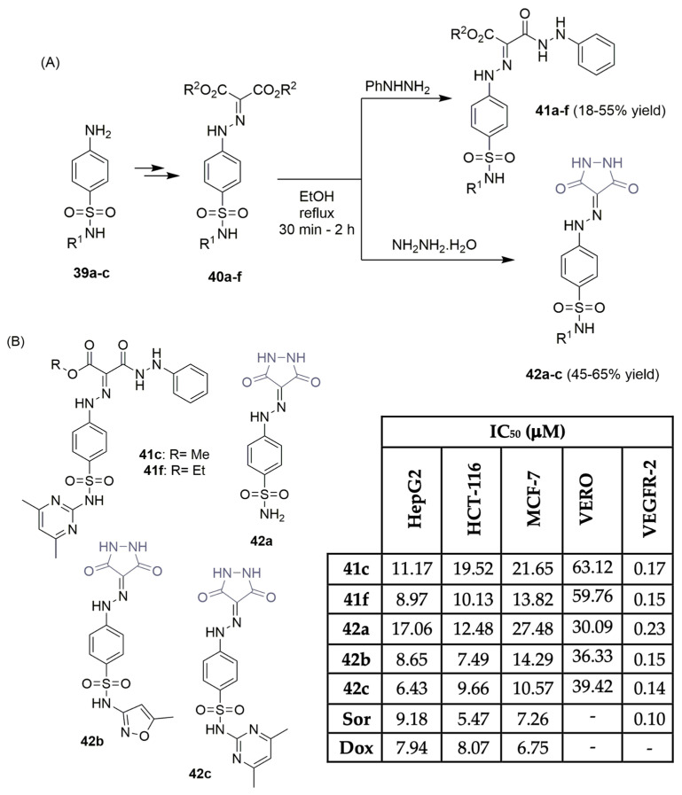 Scheme 5