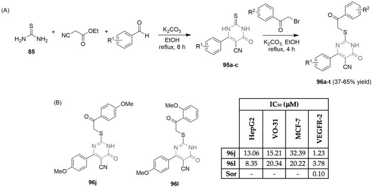 Scheme 14