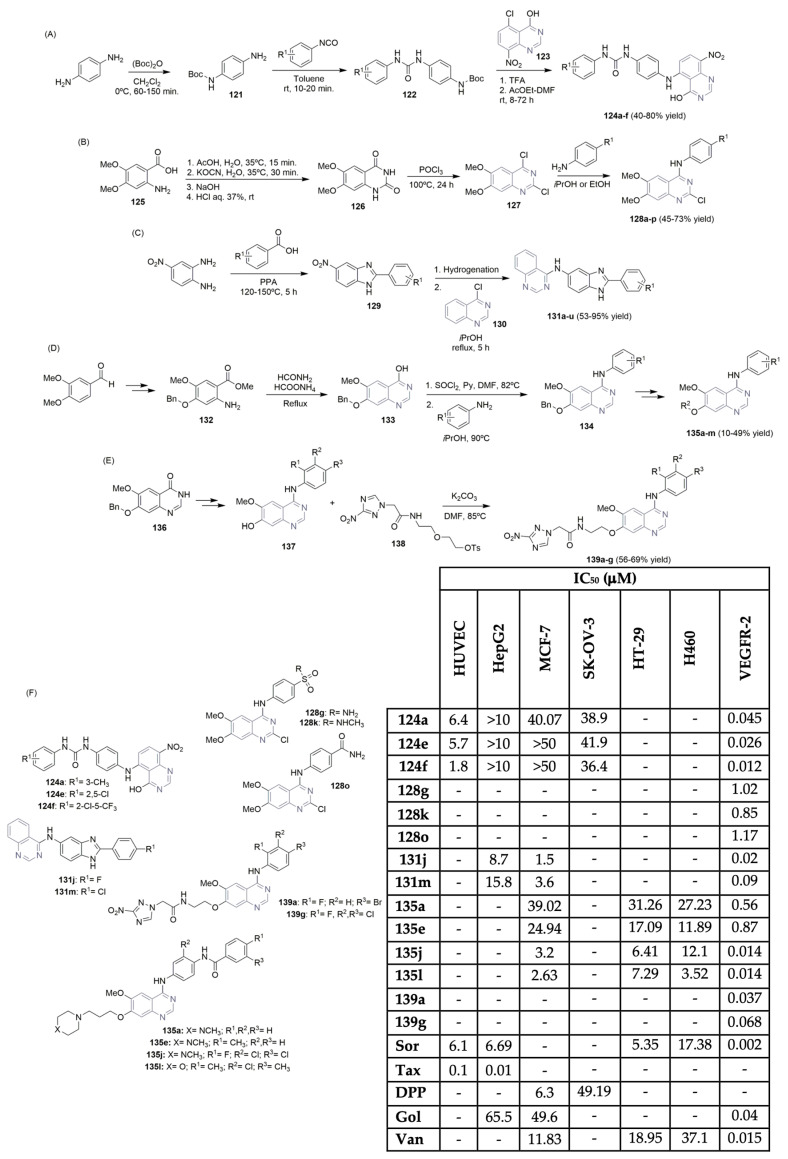 Scheme 19