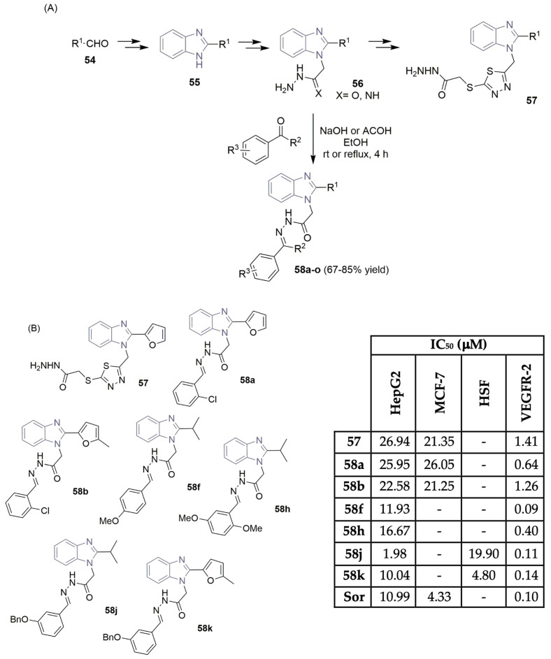 Scheme 8