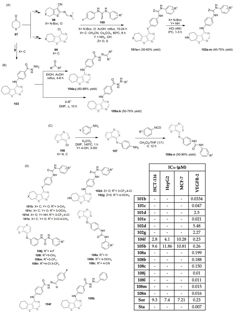 Scheme 15